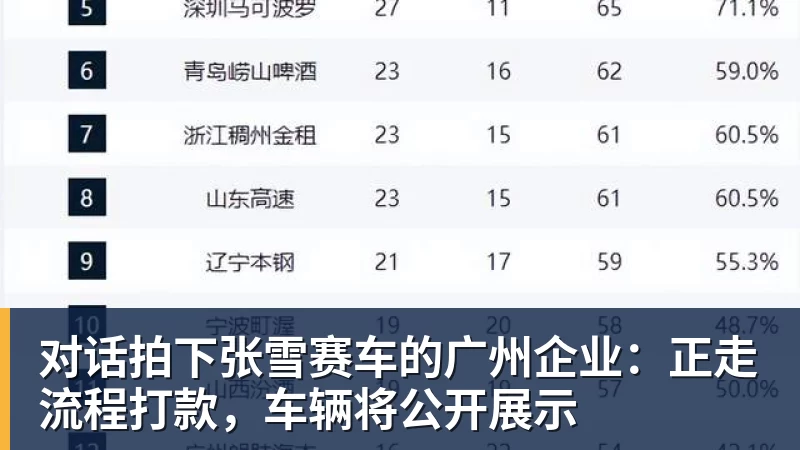 对话拍下张雪赛车的广州企业：正走流程打款，车辆将公开展示